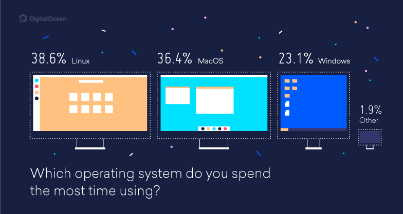Operating-system-stats