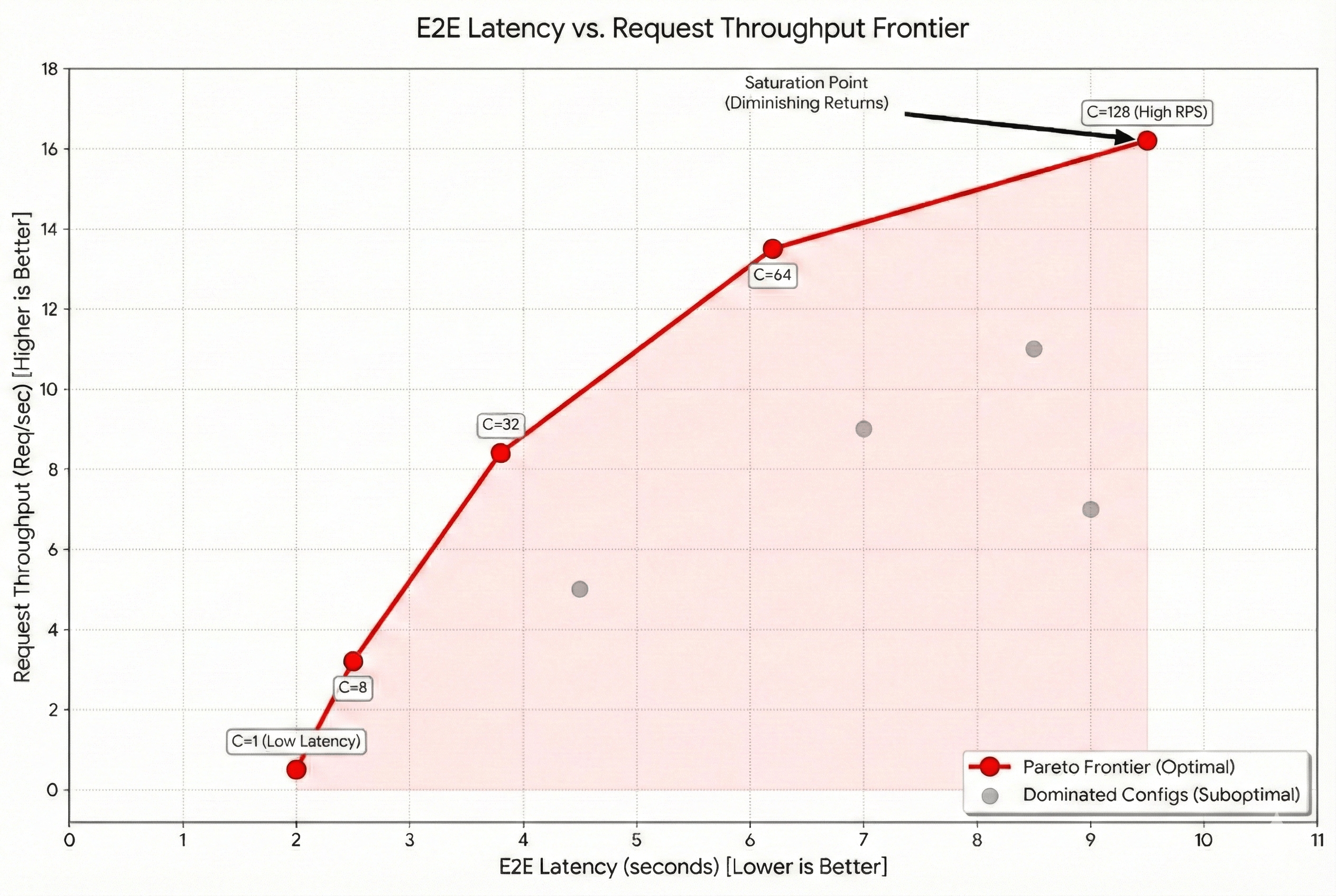 Pareto Frontier
