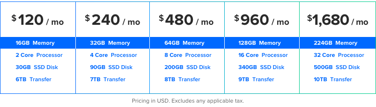 Pricing chart