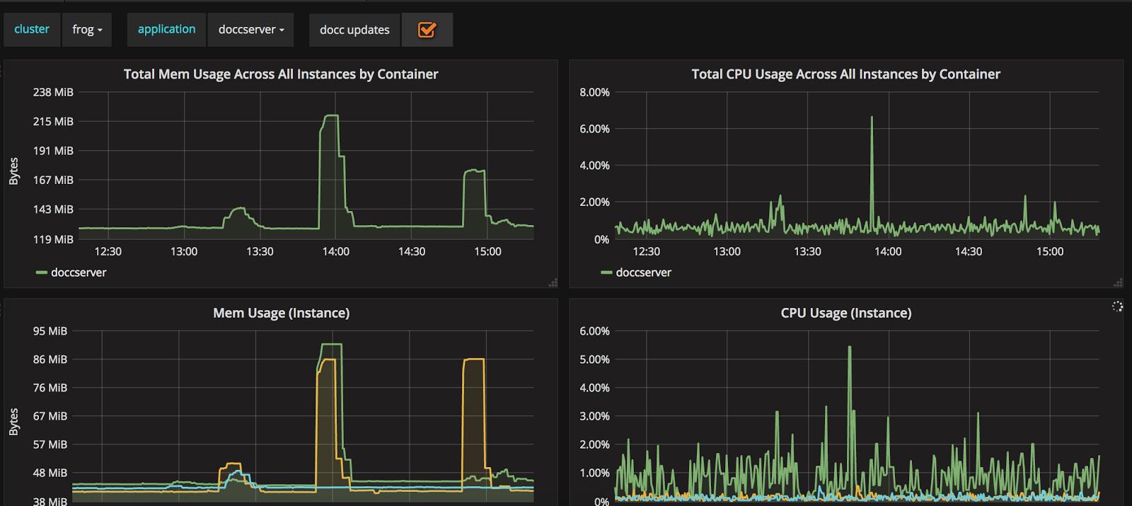 doccserver application dashboard