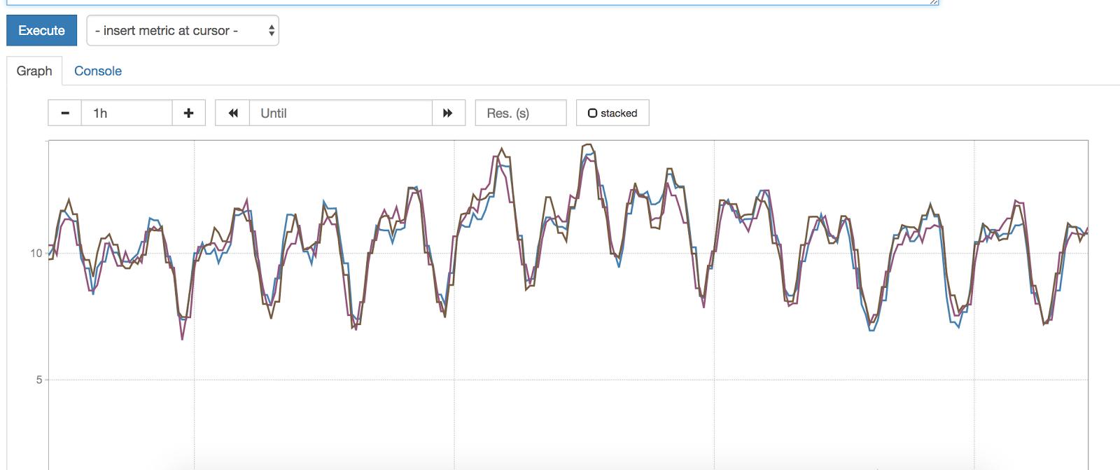 Ingress load balancer connection utilization as a %