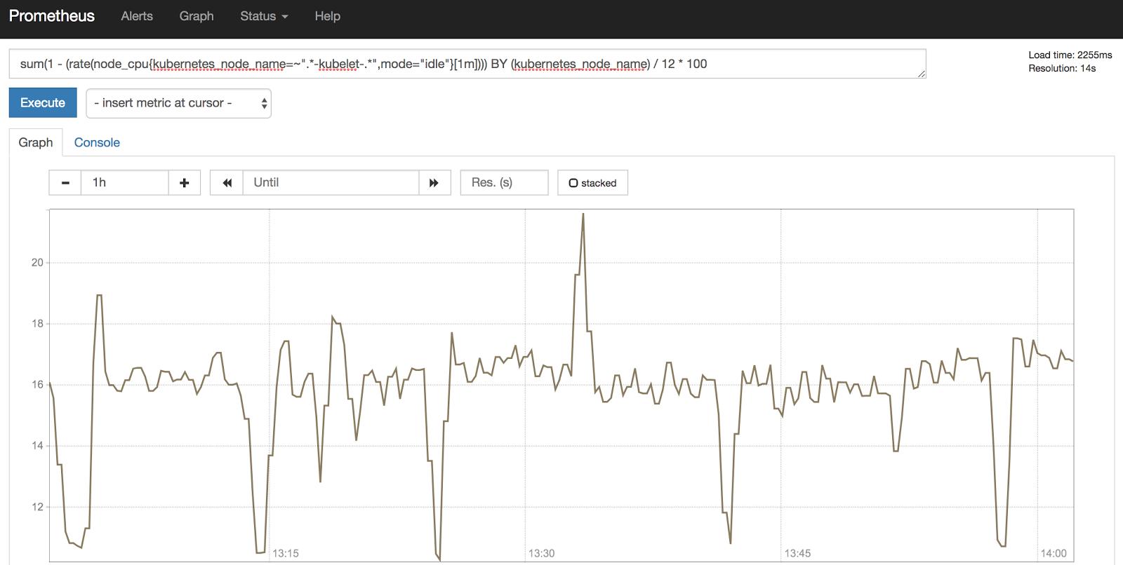 Kubernetes worker node CPU utilization for a single worker node