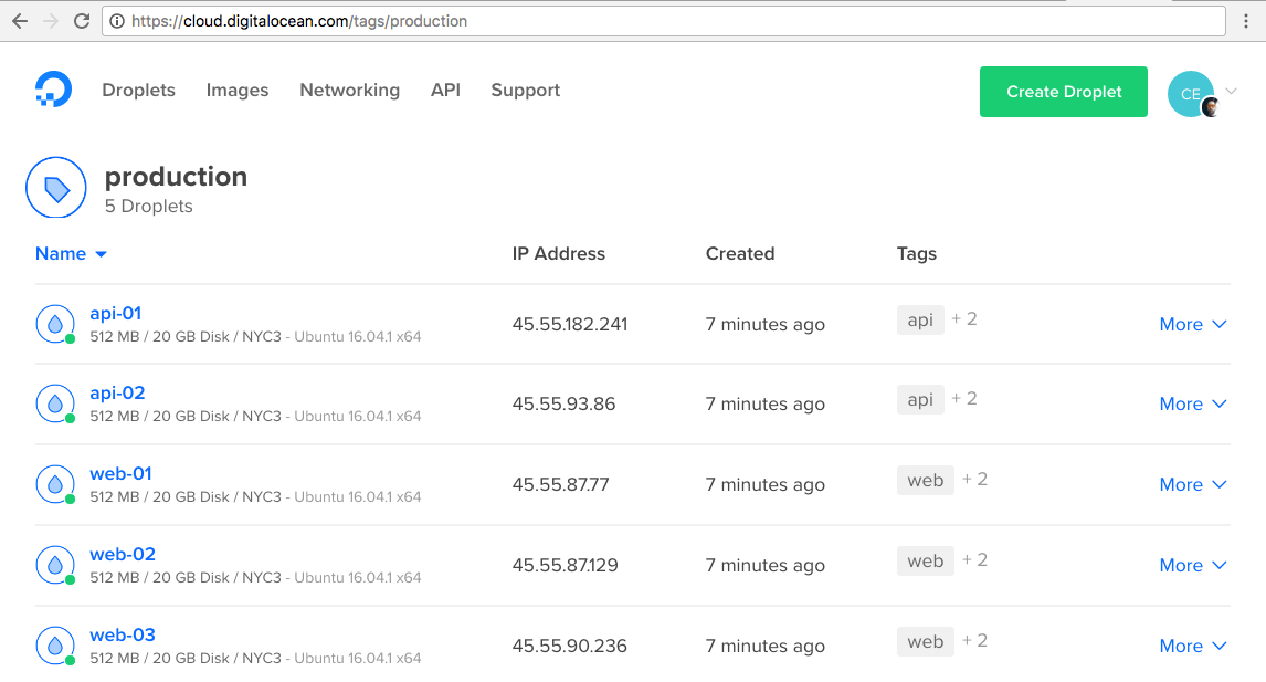 control panel filtered by tag