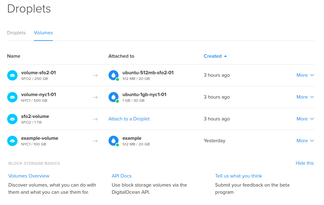 Volumes overview