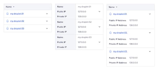 ip address