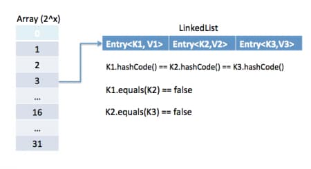 java-hashmap-entry-impl