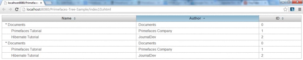 Primefaces TreeTable - Sort By Author