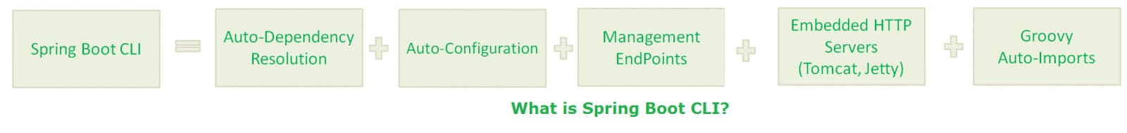 spring boot cli