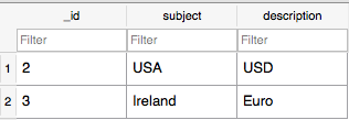 android sqlite database table