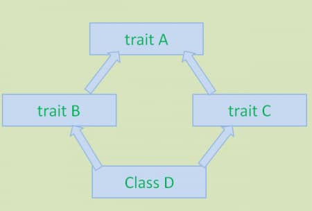 scala interview questions