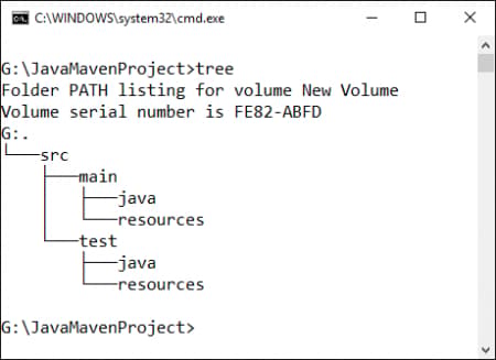 scala vs java maven project structure