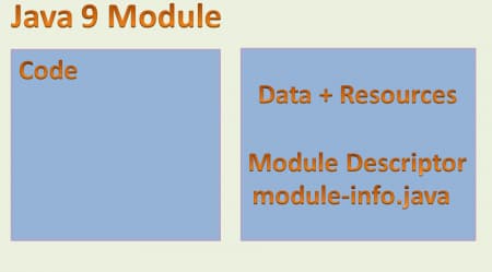 java 9 modules system