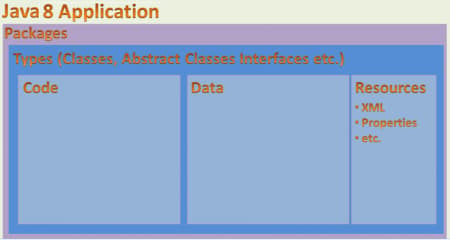 java 8 application module