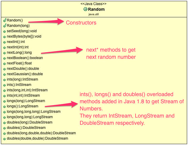 Java Random Class, Random Class in Java
