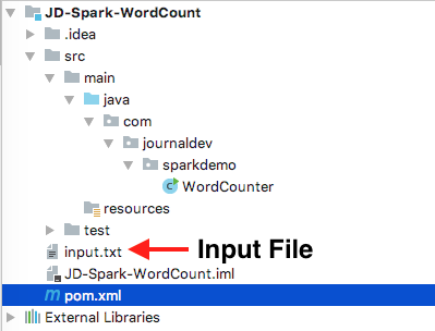 apache spark example project structure