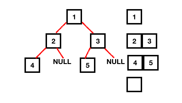 height of a tree data structure