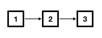 linkedlist reverse input