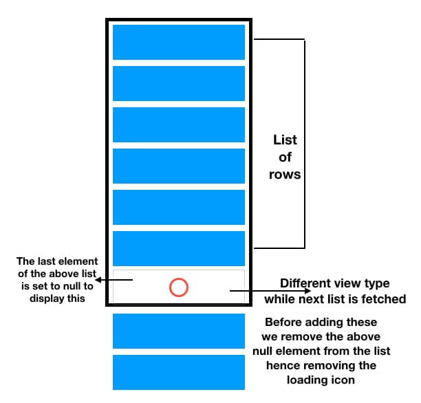 android recyclerview loadmore flow