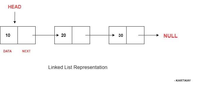 Linked List
