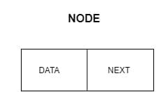 Node