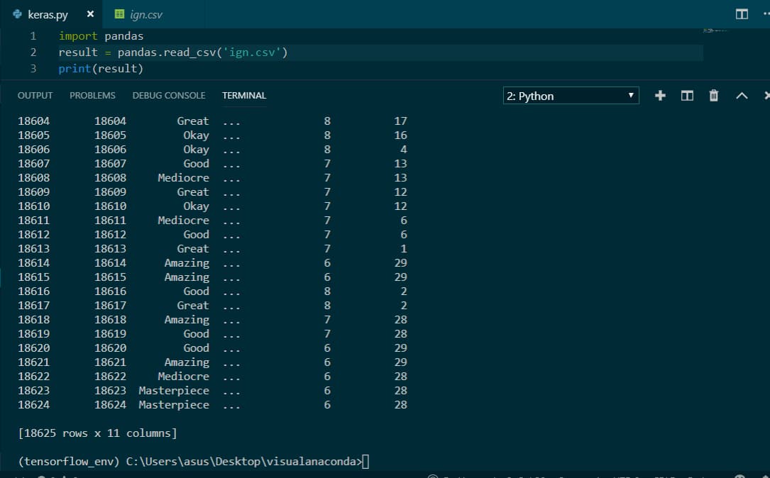 Read Csv File Pandas Output
