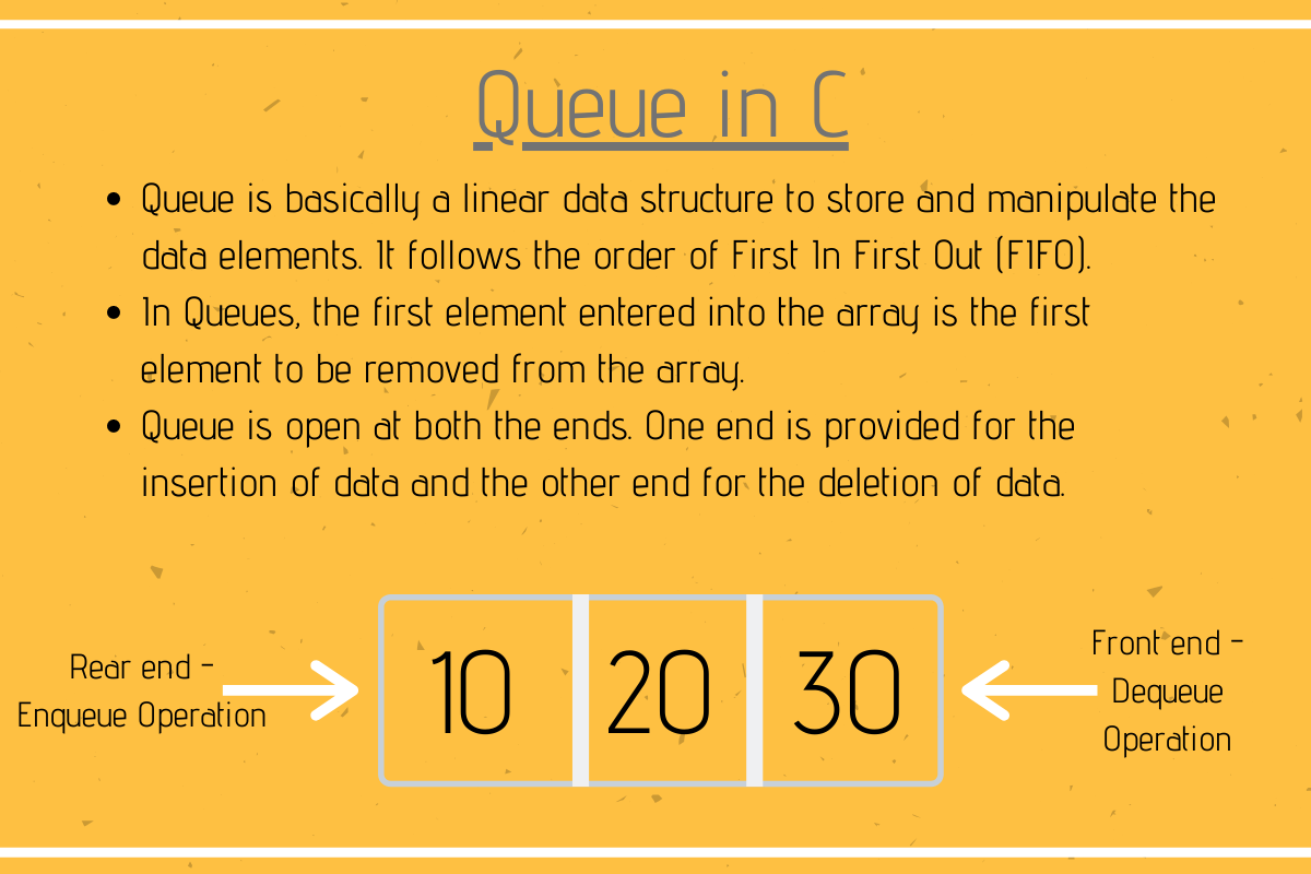 How to Create a Queue in C (With Code Examples