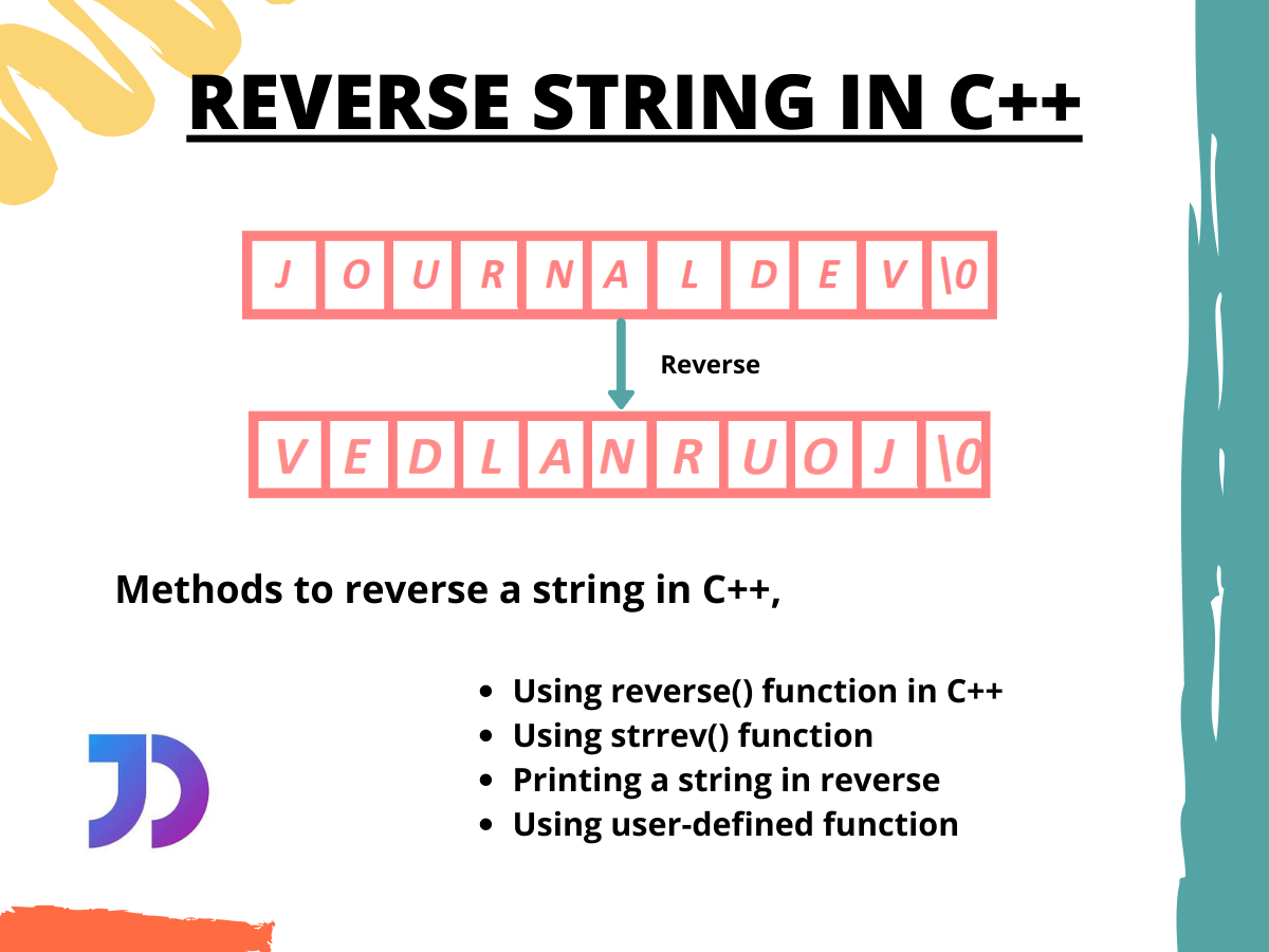 How to Reverse a String in C++: A Guide with Code Examples