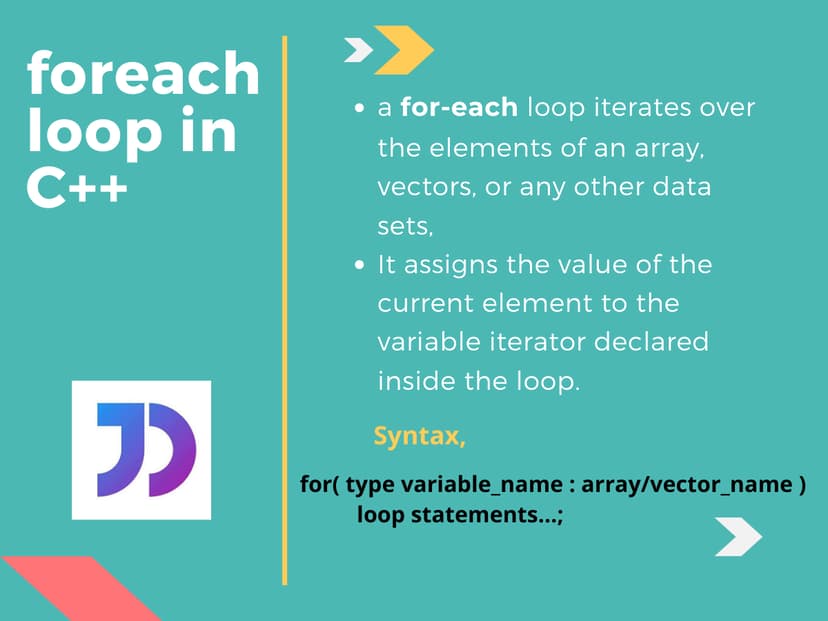 The foreach loop in C++ | DigitalOcean