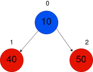 Min Heap Three Elements