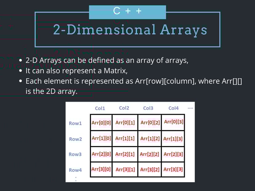 Mastering 2D Arrays in C++: A Comprehensive Guide | DigitalOcean