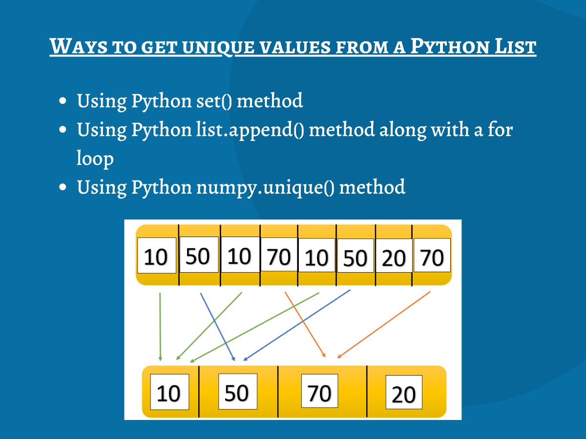 Get Unique Values From a List in Python Get Unique Values From a List in Python