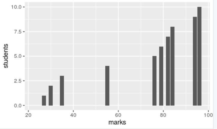 sd in r