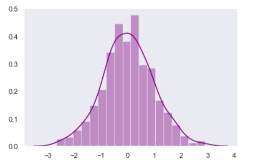 DistPlot With Different Color