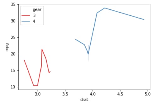 Line Plot Palette