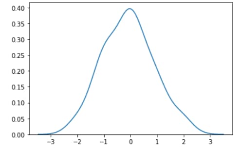 Univariate Seaborn Kdeplot
