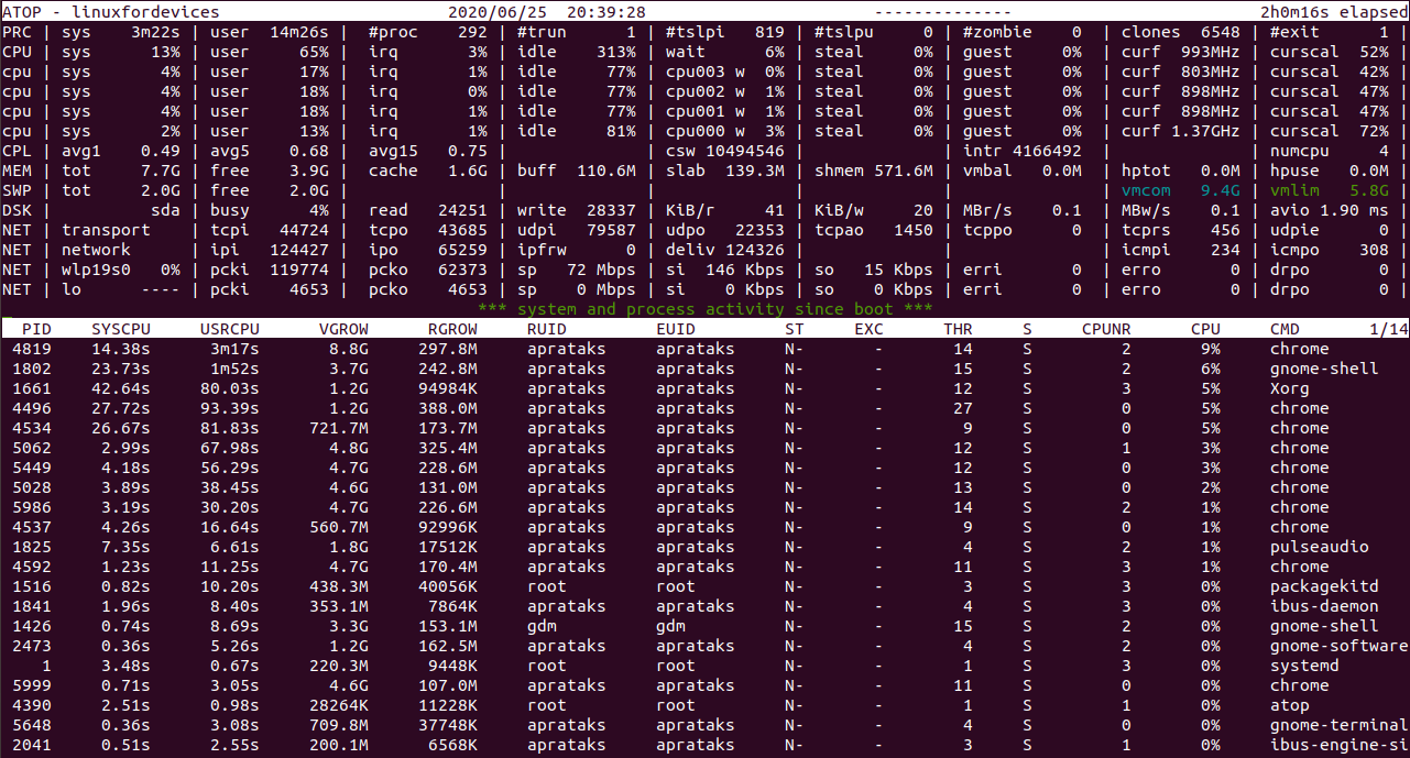 Atop Basic Output 1