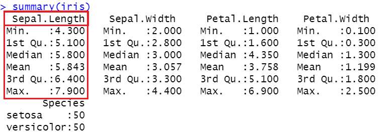 Quantile In R