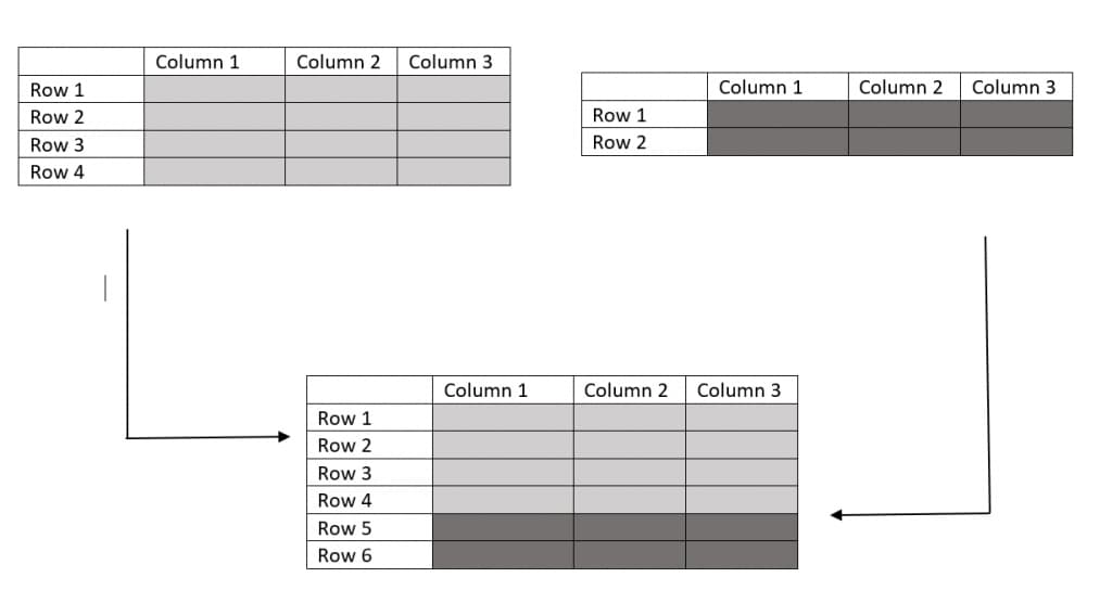 Rbind In R