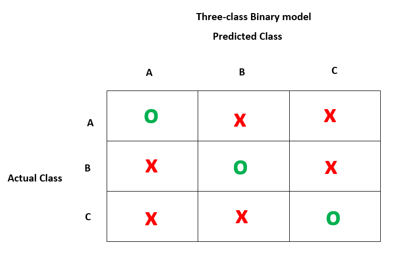 confusion matrix in r
