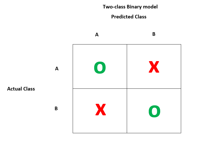 confusion matrix in r