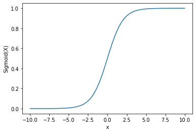 Sigmoid