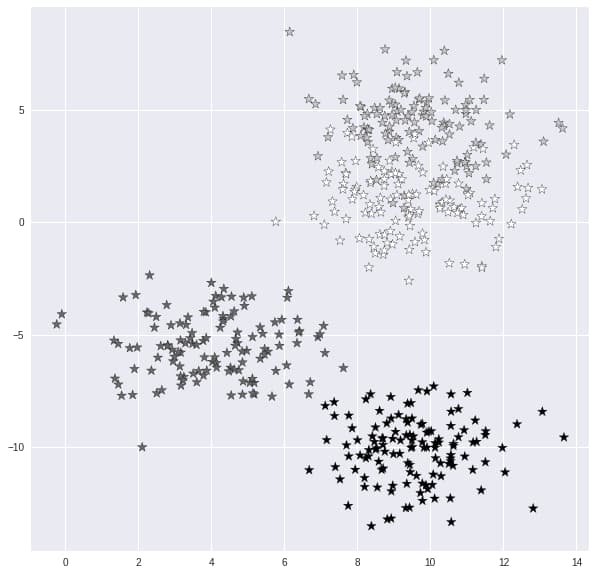 Data Visualization KNN
