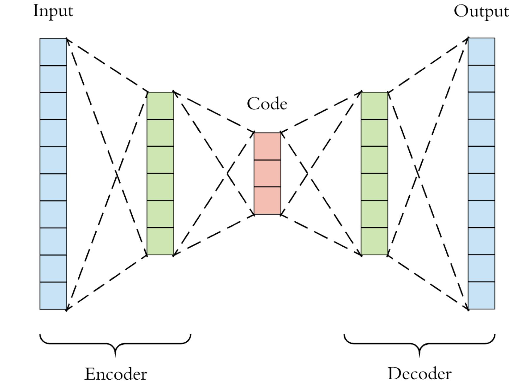Image Compression Using Autoencoders in Keras | DigitalOcean