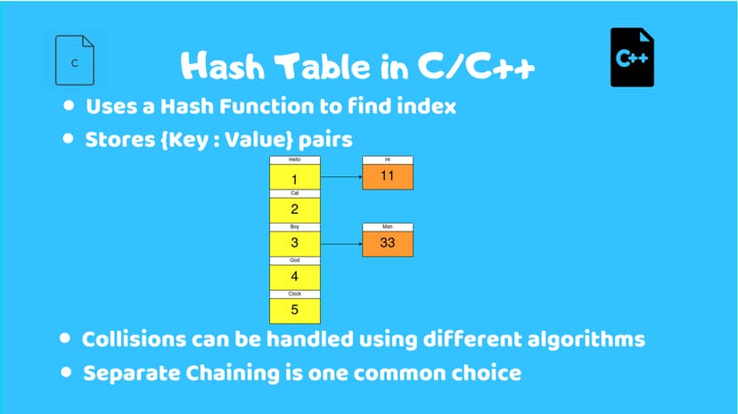 Hash Table in C++: Implementation Guide & Examples | DigitalOcean